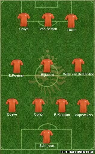 Holland 4-3-3 football formation