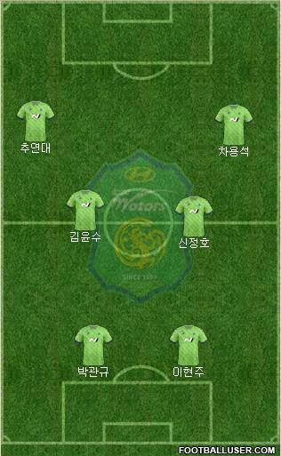 Jeonbuk Hyundai Motors 4-1-2-3 football formation