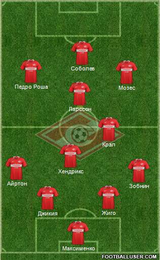 Spartak Moscow 4-3-2-1 football formation