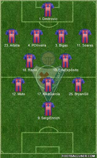 S.D. Eibar S.A.D. 3-5-1-1 football formation