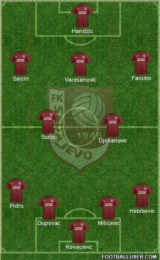 FK Sarajevo 4-5-1 football formation