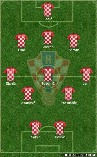 Croatia 3-5-2 football formation