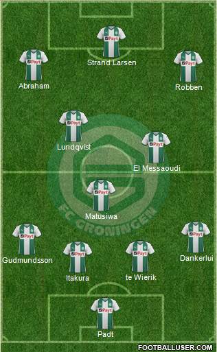 FC Groningen 4-1-2-3 football formation