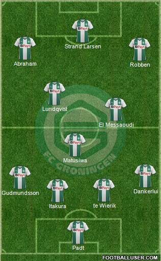 FC Groningen football formation