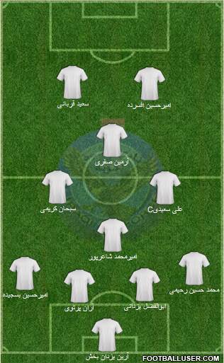 Al-Quwa Al-Jawiya football formation