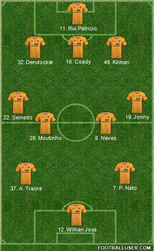 Wolverhampton Wanderers 3-4-2-1 football formation