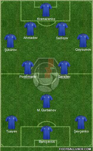 Azerbaijan 4-2-1-3 football formation