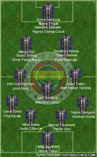 Fenerbahçe SK 4-3-2-1 football formation