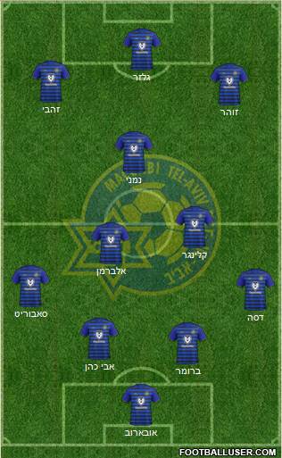 Maccabi Tel-Aviv 4-3-3 football formation