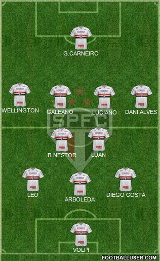 São Paulo FC 3-4-2-1 football formation