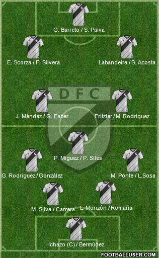 Danubio Fútbol Club 4-3-3 football formation