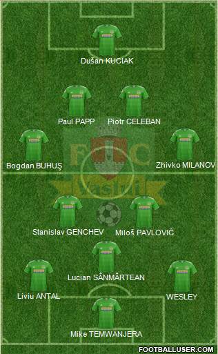 All FC Vaslui (Romania) Football Formations