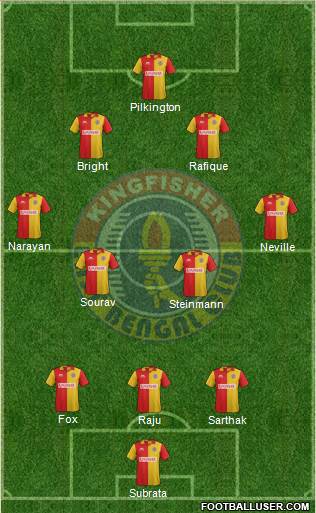 East Bengal Club India Football Formation