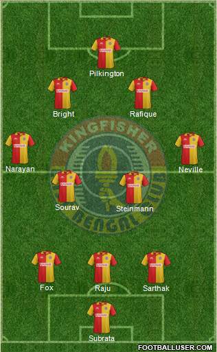 East Bengal Club 3-4-2-1 football formation