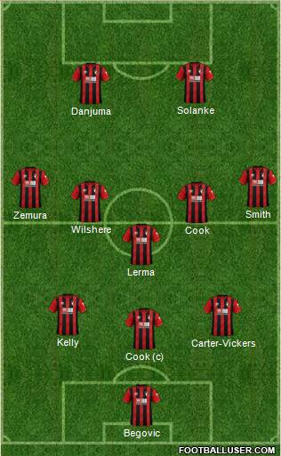 AFC Bournemouth 3-5-2 football formation