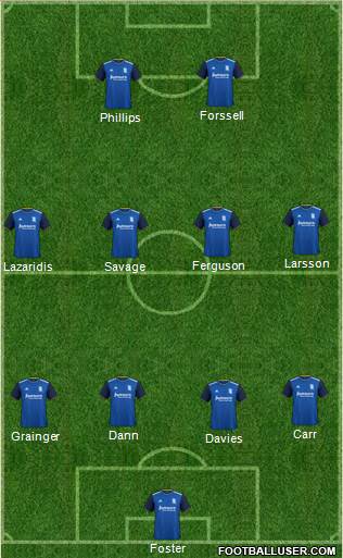 Birmingham City 4-4-2 football formation