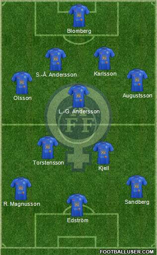 Åtvidabergs FF 4-3-3 football formation