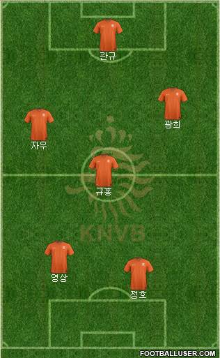 Holland 4-2-4 football formation