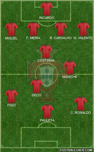 Portugal 4-2-3-1 football formation