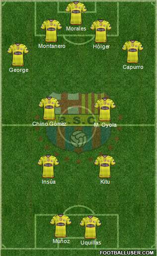 Barcelona SC football formation