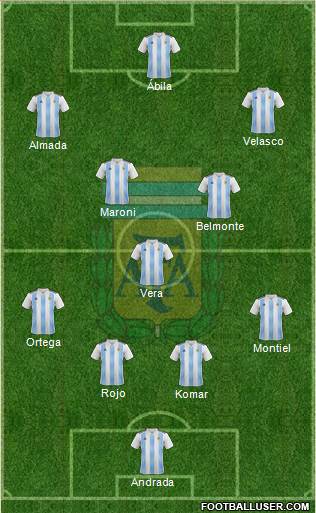 Argentina 4-3-3 football formation