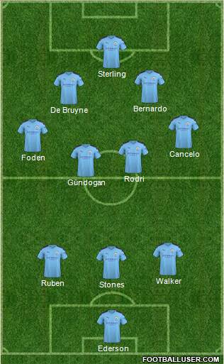 Manchester City 3-4-2-1 football formation