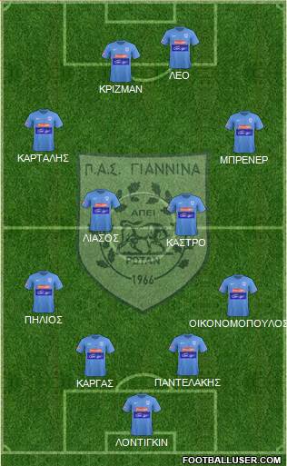 PAS Giannina 4-4-2 football formation