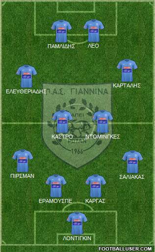 PAS Giannina 4-4-2 football formation