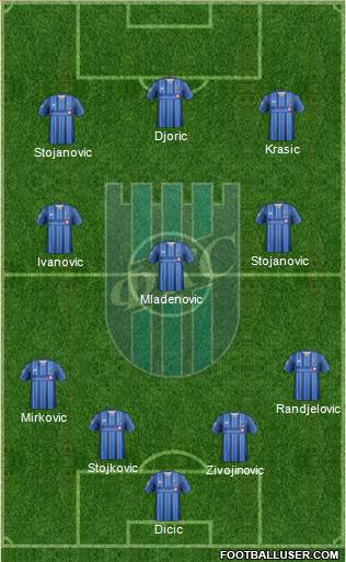 FK Smederevo 4-3-3 football formation