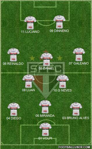 São Paulo FC 3-5-2 football formation