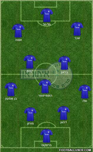 Hapoel Irony Kiryat-Shmona 4-3-3 football formation