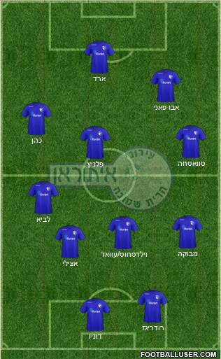 Hapoel Irony Kiryat-Shmona 3-4-3 football formation