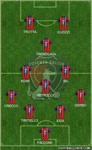 Cosenza 1914 4-3-1-2 football formation
