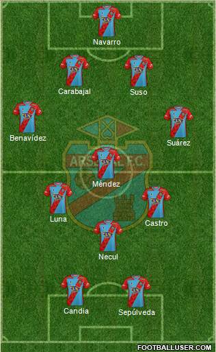 Arsenal de Sarandí football formation