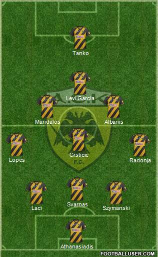 AEK Athens 4-3-2-1 football formation