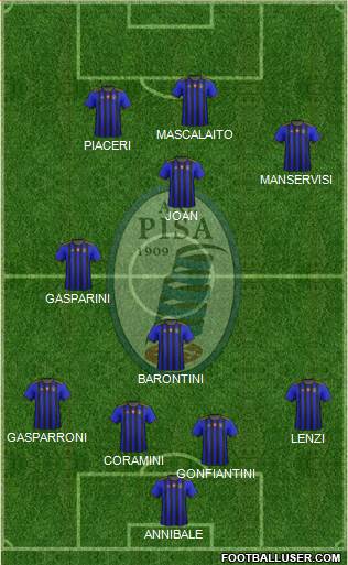 Pisa 4-4-2 football formation