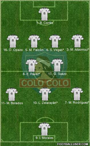 CSD Colo Colo 4-2-3-1 football formation