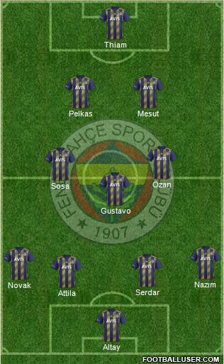 Fenerbahçe SK 5-4-1 football formation