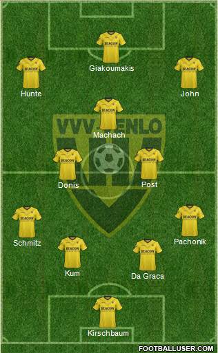 VVV-Venlo 4-3-3 football formation