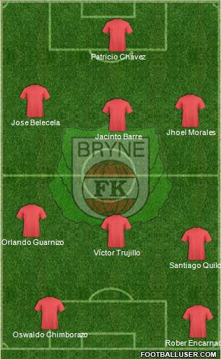 Bryne FK 3-4-3 football formation