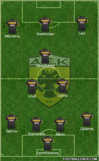 AEK Athens 4-2-1-3 football formation