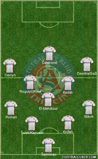 AS Trencin 4-3-3 football formation