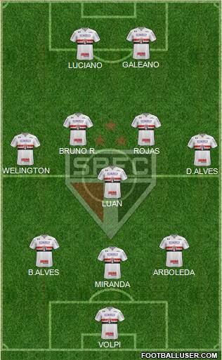 São Paulo FC 3-5-2 football formation