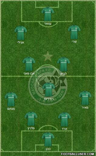 All Maccabi Haifa (Israel) Football Formations
