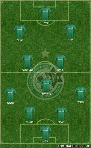 Maccabi Haifa football formation