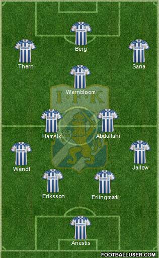 IFK Göteborg 4-3-3 football formation