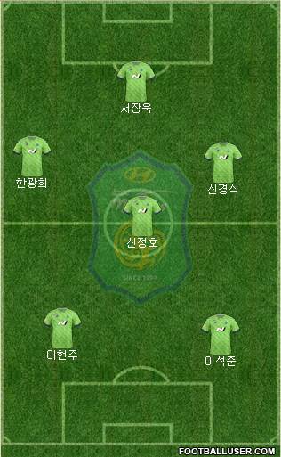 Jeonbuk Hyundai Motors 4-3-2-1 football formation