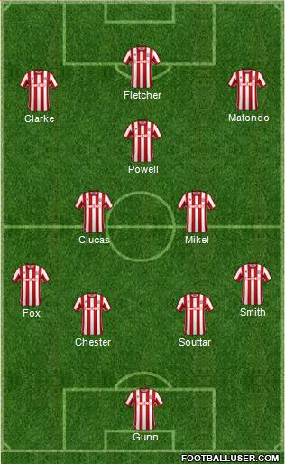 Stoke City 4-3-3 football formation