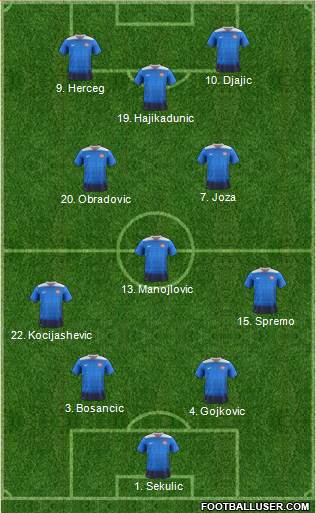 U.S.A. 4-3-3 football formation