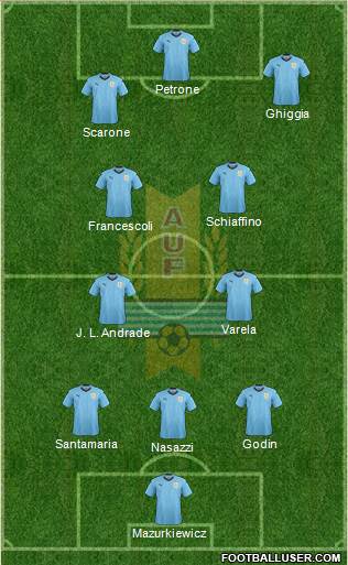 Uruguay 4-5-1 football formation